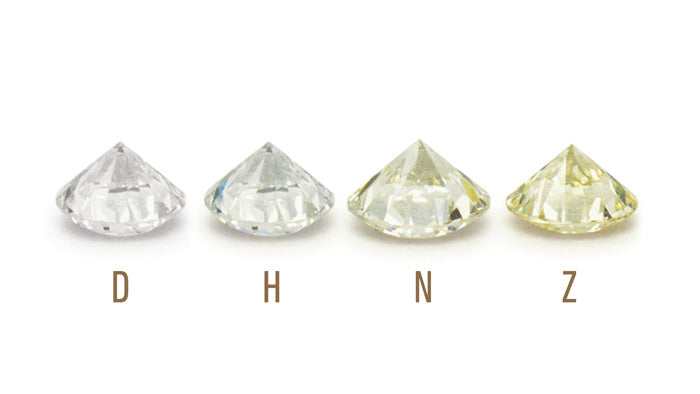 Diamond Color Scale